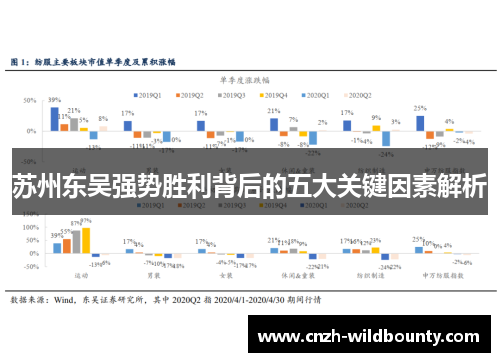 苏州东吴强势胜利背后的五大关键因素解析