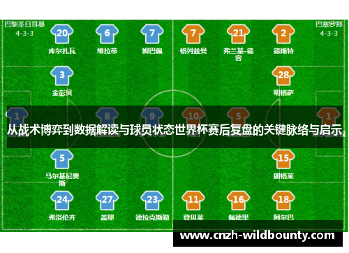 从战术博弈到数据解读与球员状态世界杯赛后复盘的关键脉络与启示