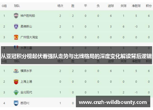 从亚冠积分榜起伏看强队走势与出线格局的深度变化解读背后逻辑