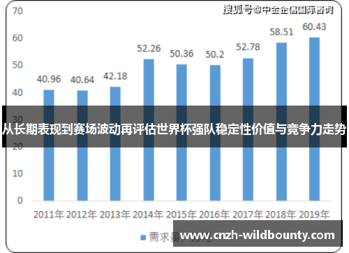 从长期表现到赛场波动再评估世界杯强队稳定性价值与竞争力走势