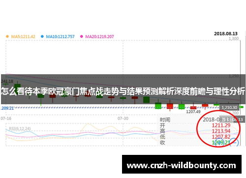 怎么看待本季欧冠豪门焦点战走势与结果预测解析深度前瞻与理性分析